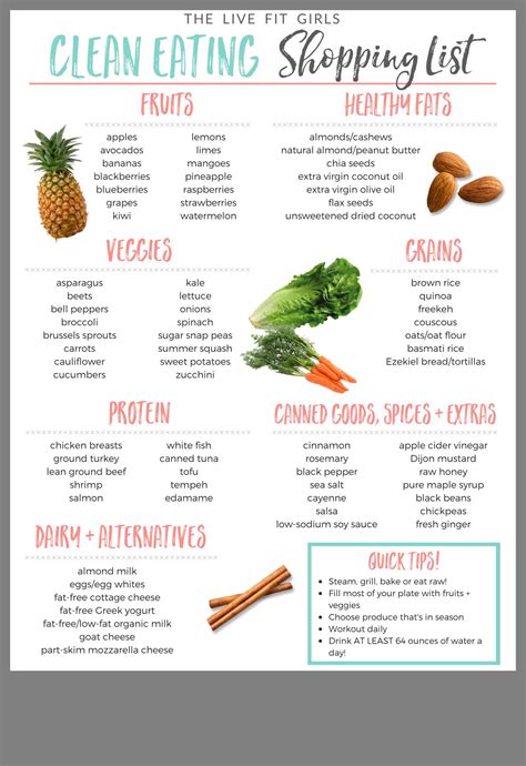 Beginners Healthy Eating Grocery List